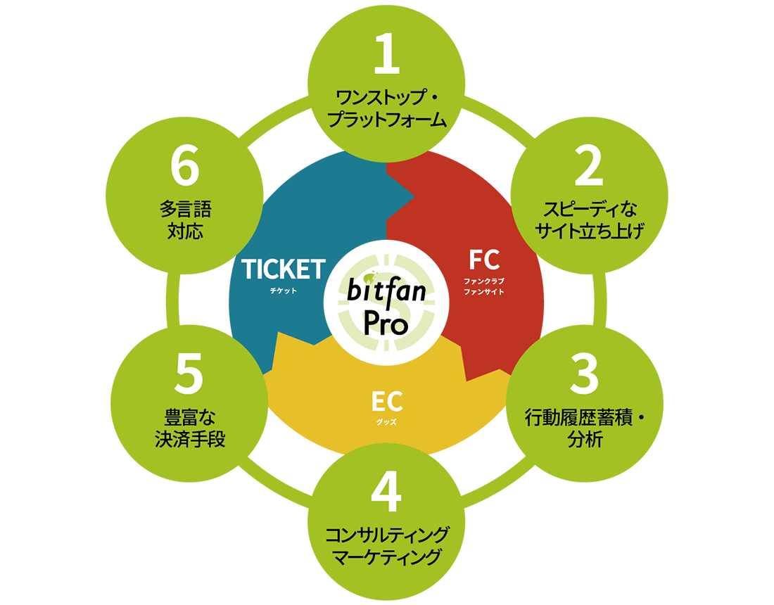 bitfanPro