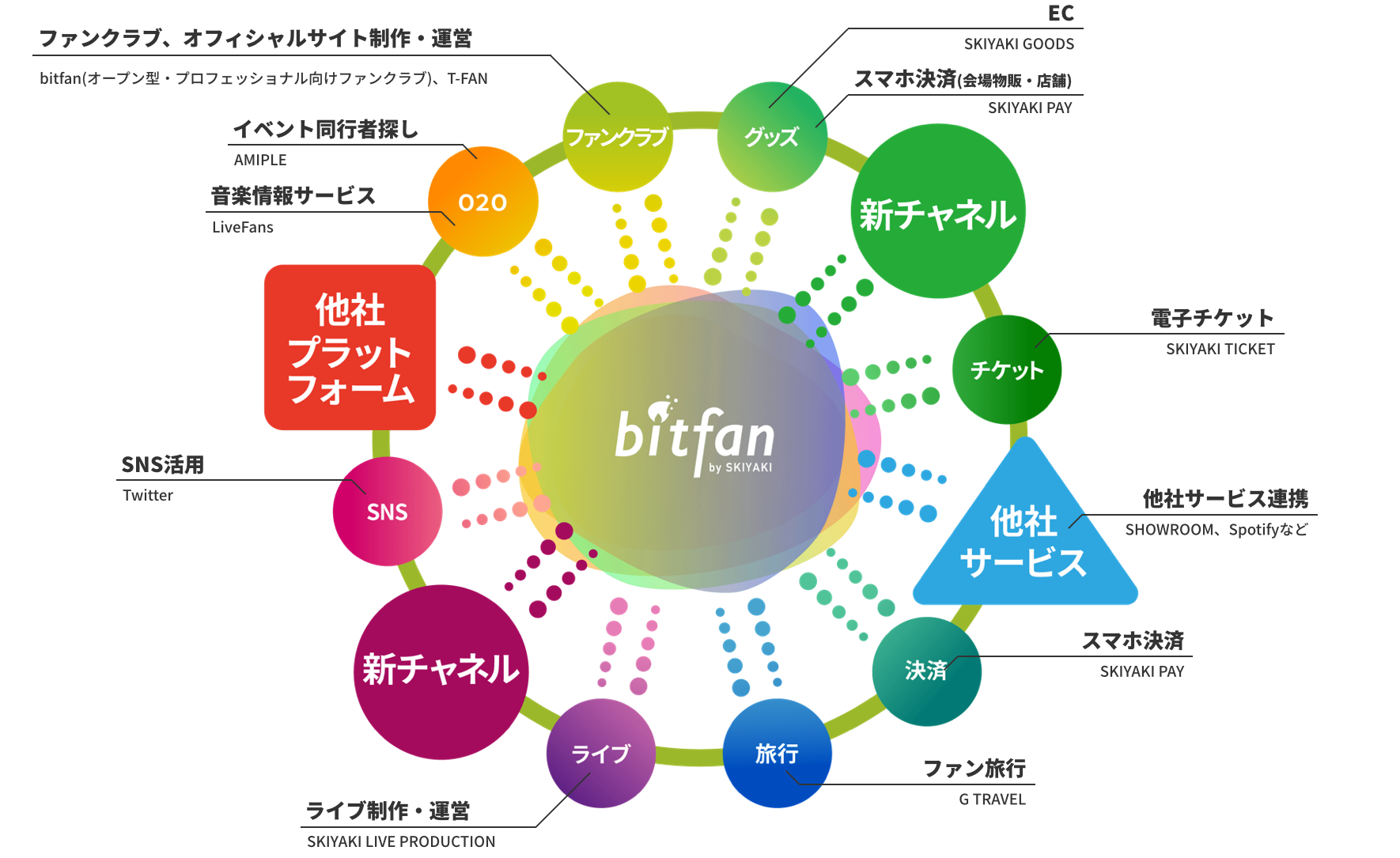 経営情報 株式会社skiyaki ファンサイト ファンクラブ ストアサイト運営