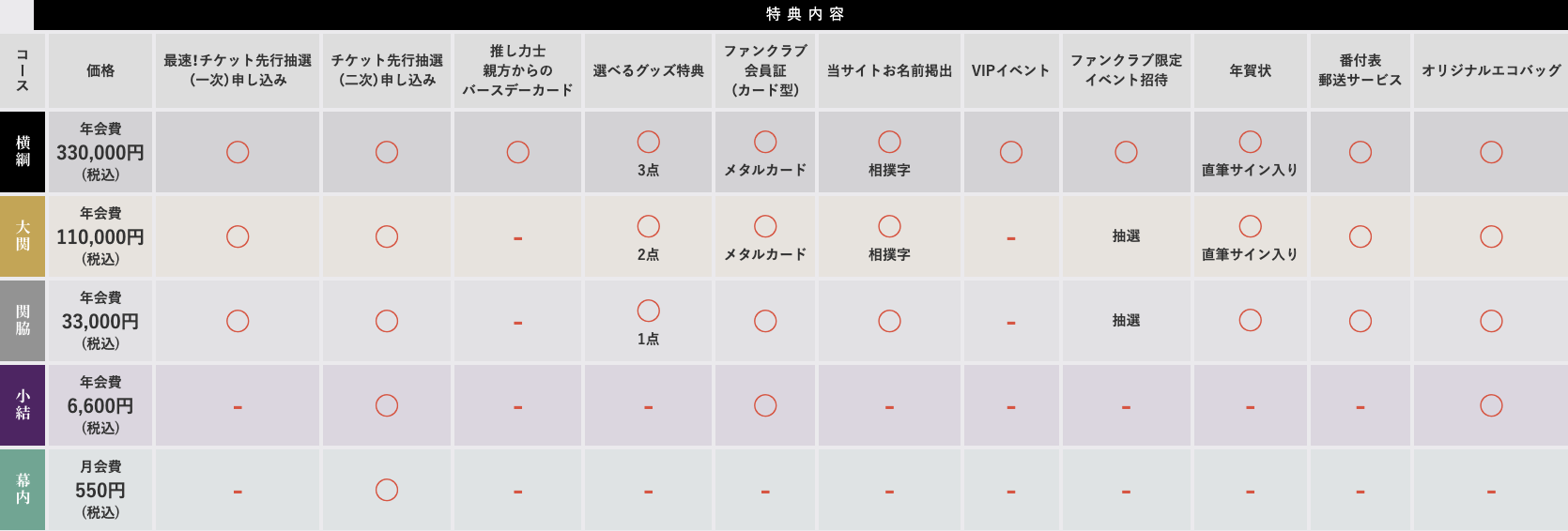 大相撲史上初の公式ファンクラブを開設 | 株式会社SKIYAKI [ファン