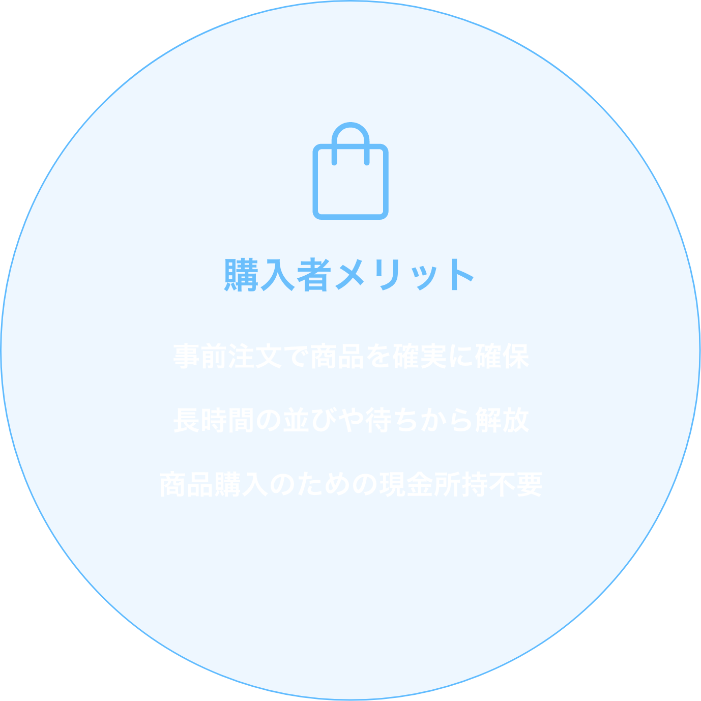 購入者メリット